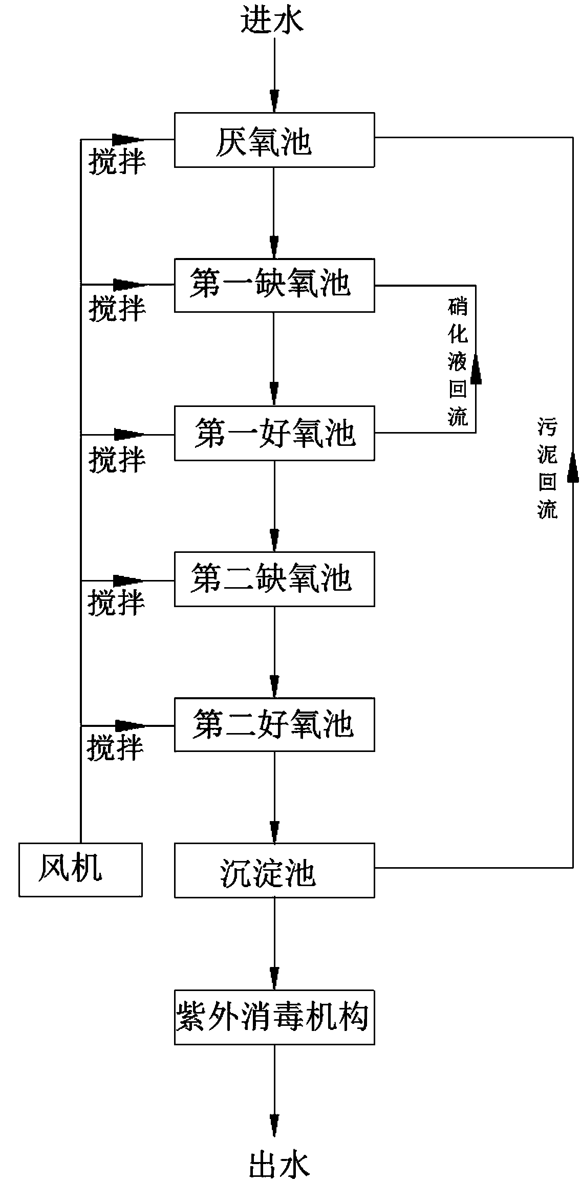 Integrated domestic sewage treatment method and device