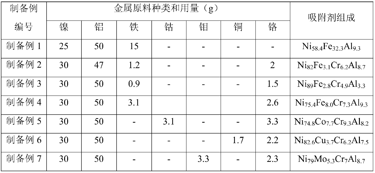 Pretreatment method of 2-alkylanthraquinone working solution and production method of hydrogen peroxide