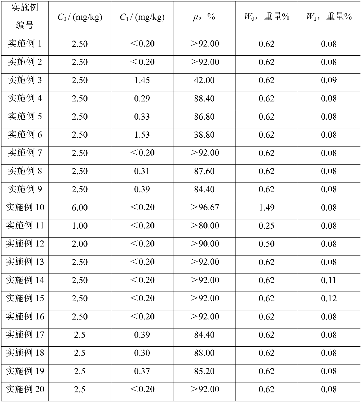 Pretreatment method of 2-alkylanthraquinone working solution and production method of hydrogen peroxide