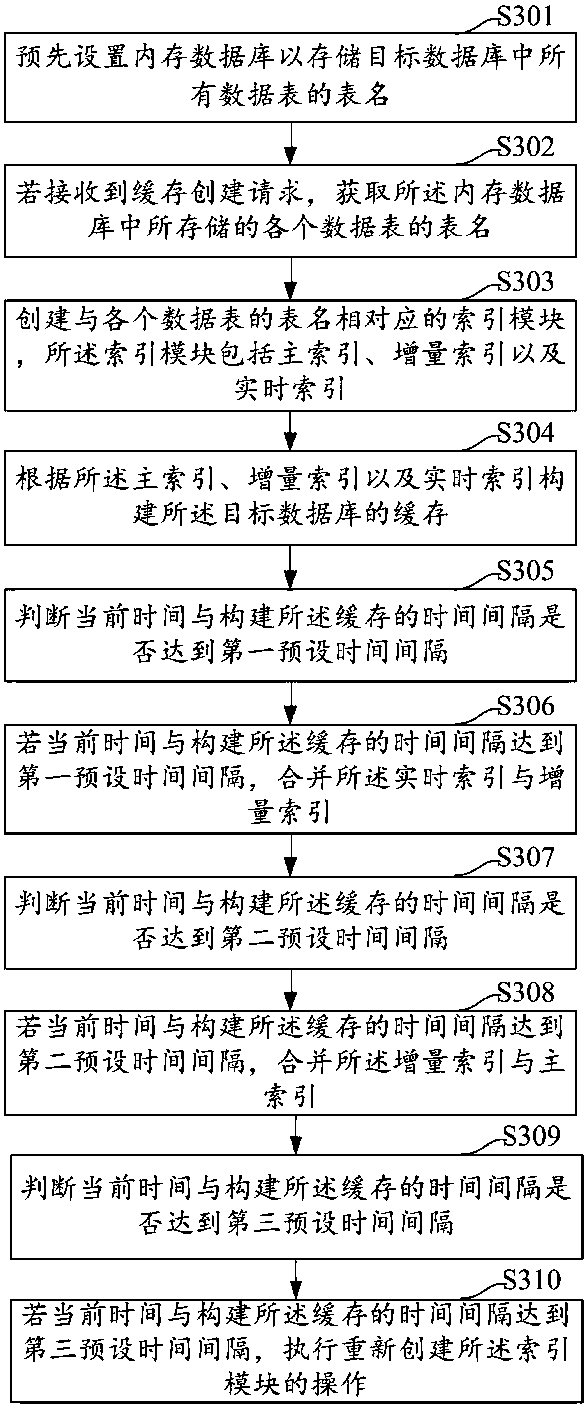 Database cache construction method and apparatus, computer device, and storage medium