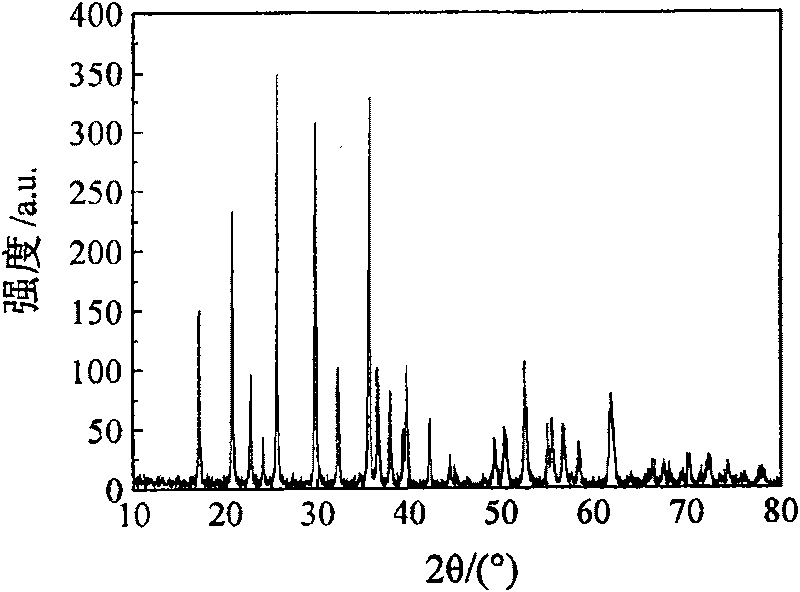 Preparation of micron-size spherical LiFePO4 material