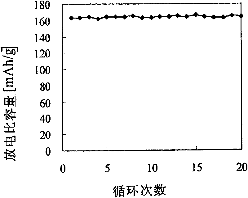 Preparation of micron-size spherical LiFePO4 material