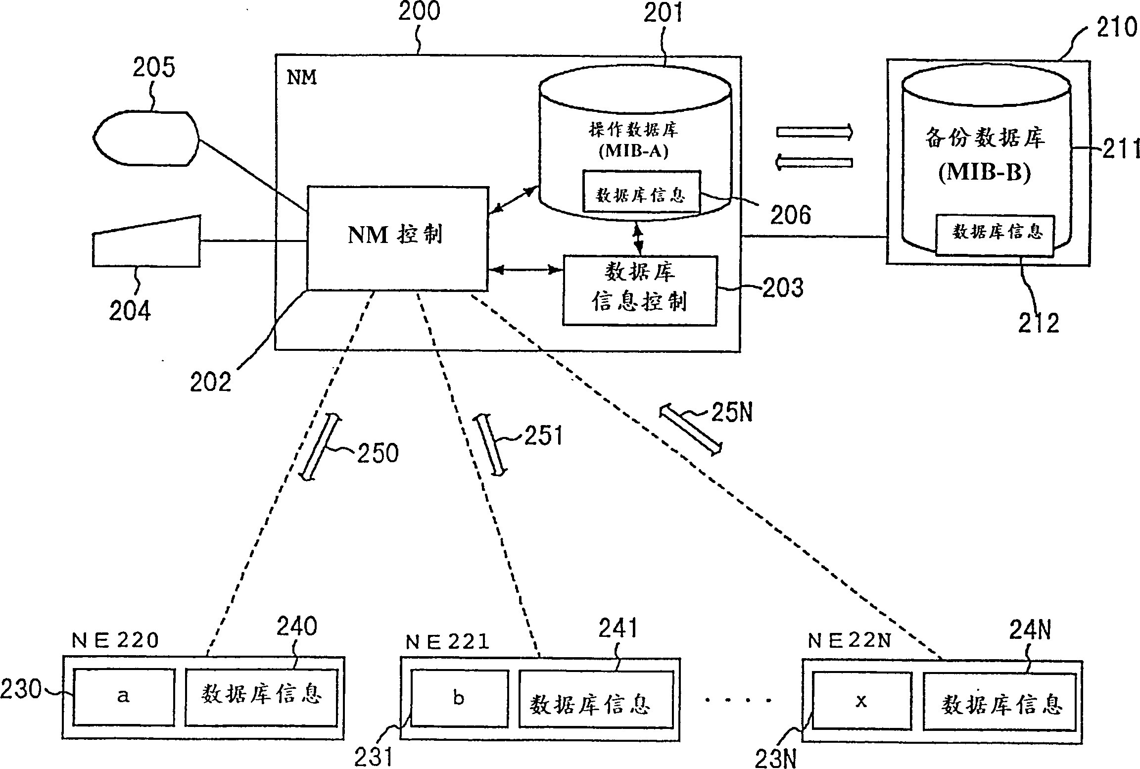Method and device for database synchronisation in network management system