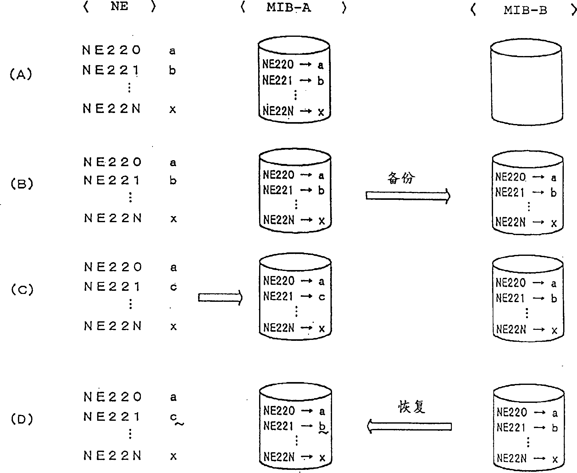 Method and device for database synchronisation in network management system