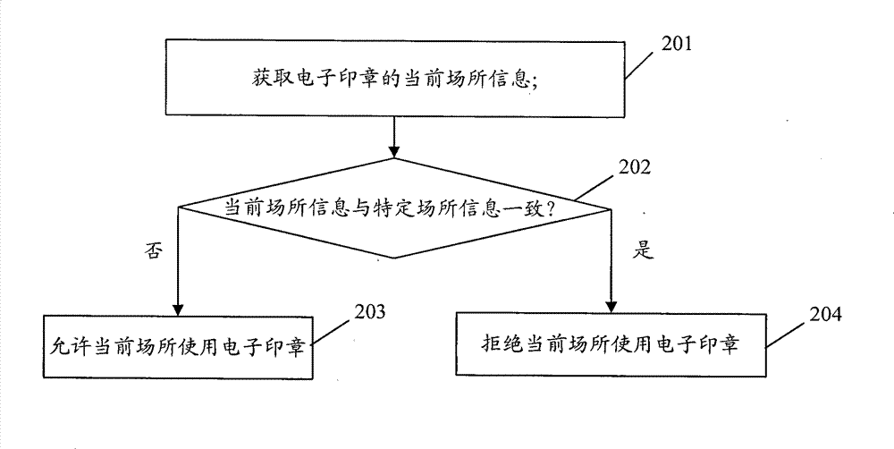 Method for producing electronic seal and method for using electronic seal