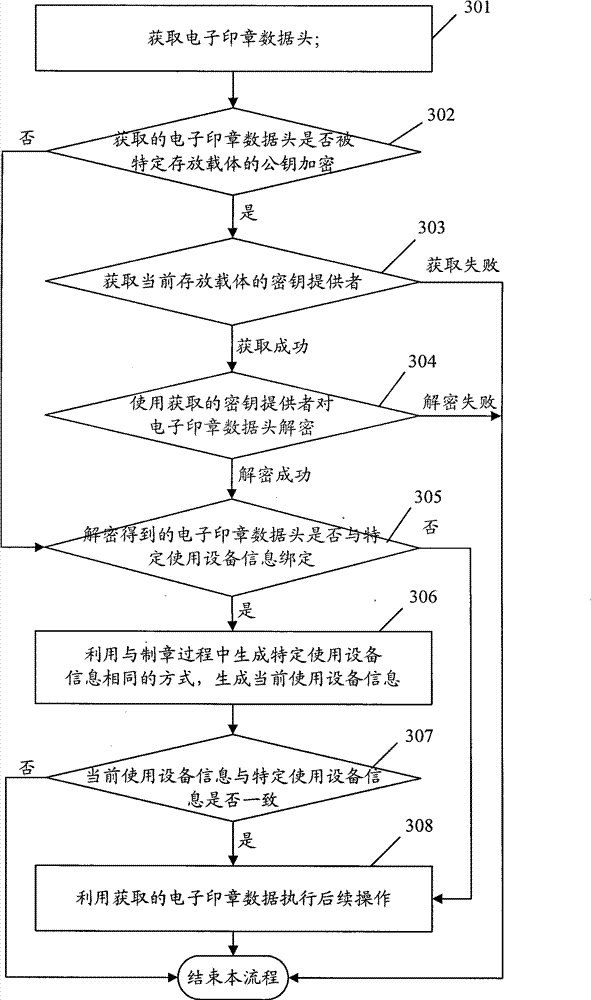 Method for producing electronic seal and method for using electronic seal