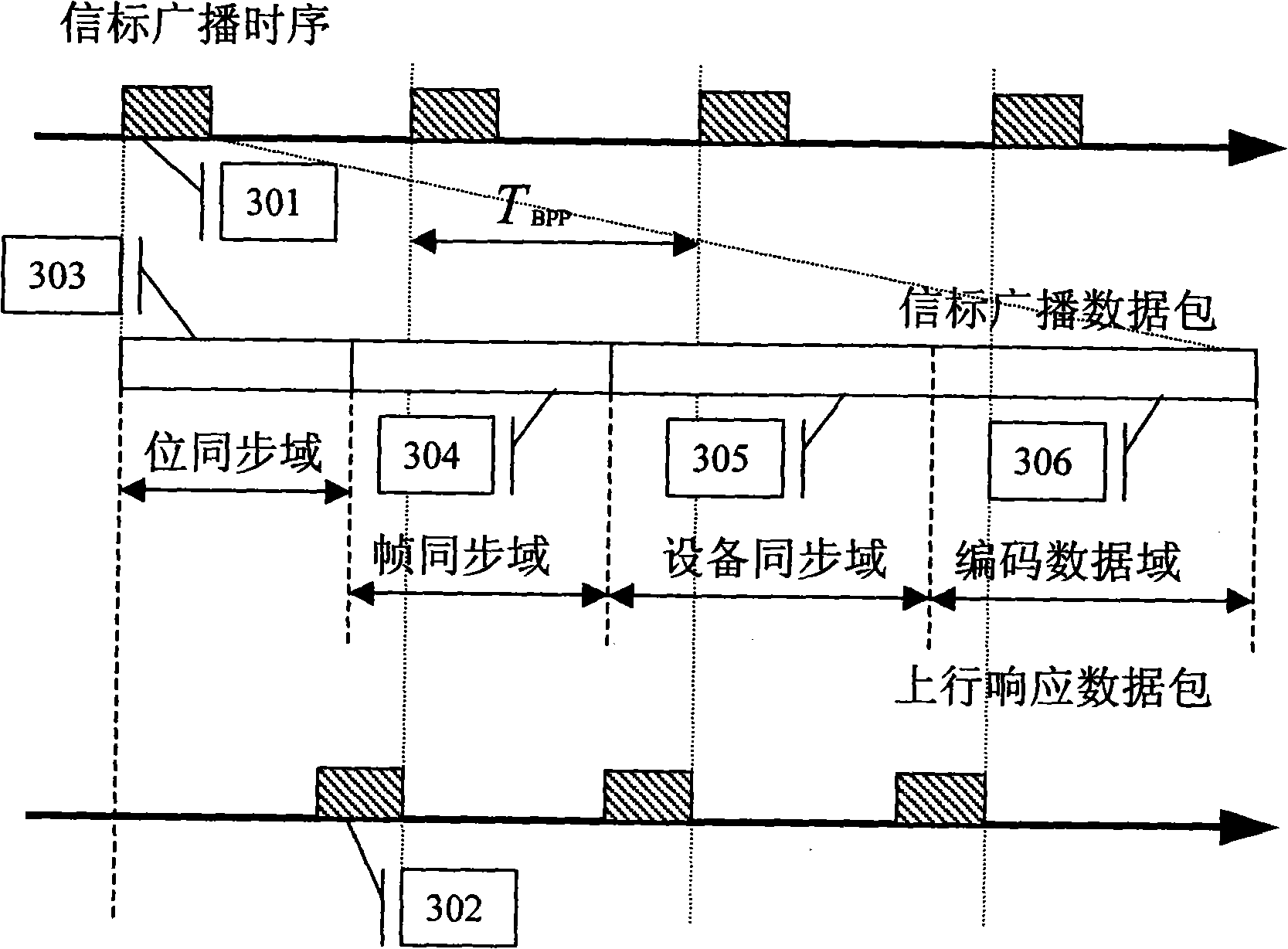 Method and apparatus for implementing low-power consumption of wireless transmission manual pulse generator