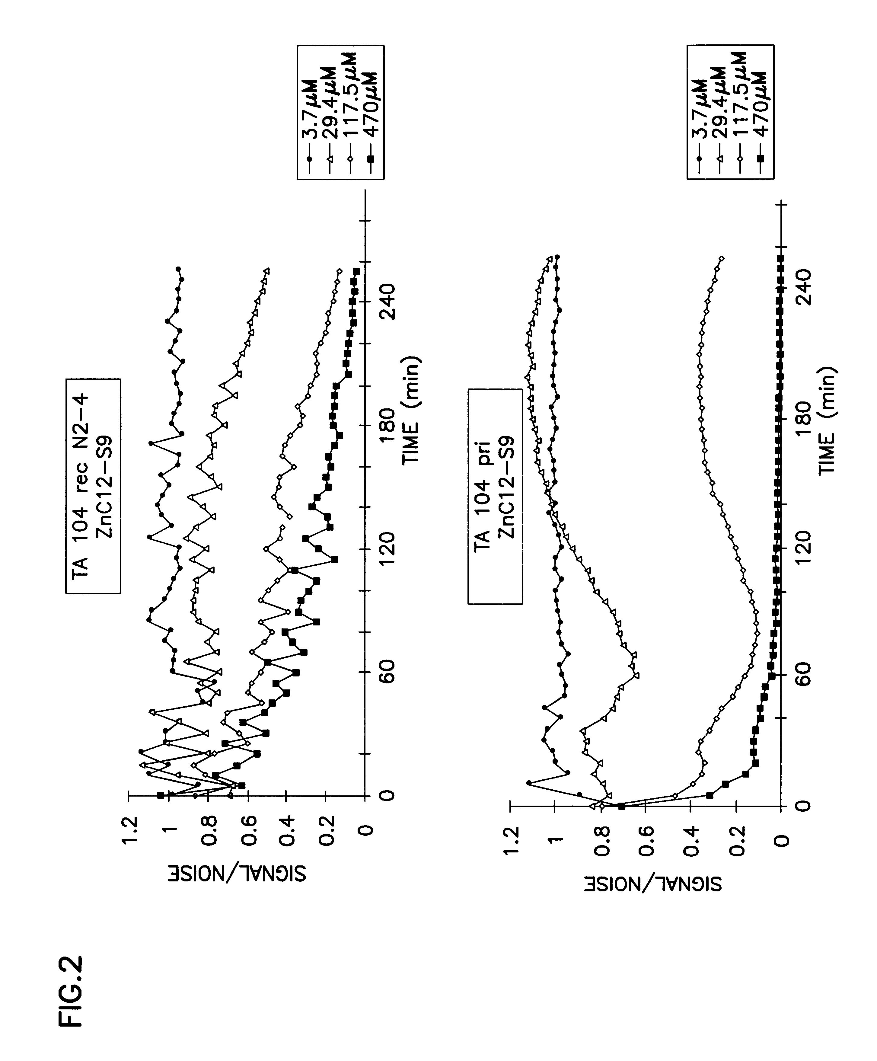 Diagnostic systems and method for determining the presence of a genotoxic and/or toxic compound in a sample