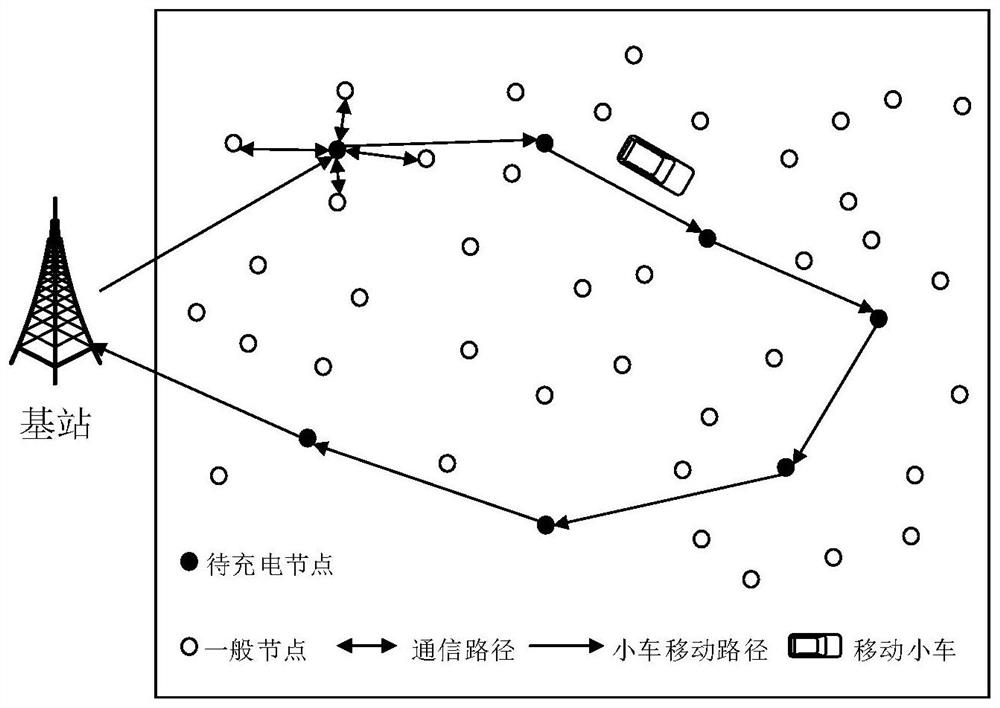 Fault diagnosis method of wireless sensor based on convolutional neural network