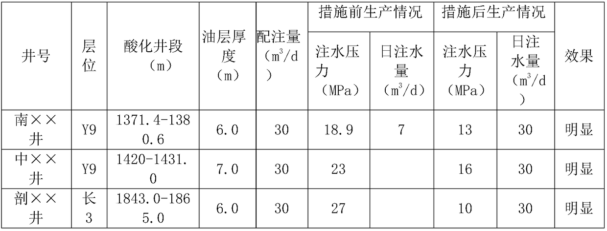 Sol enhanced composite acid unplugging liquid and preparation method thereof