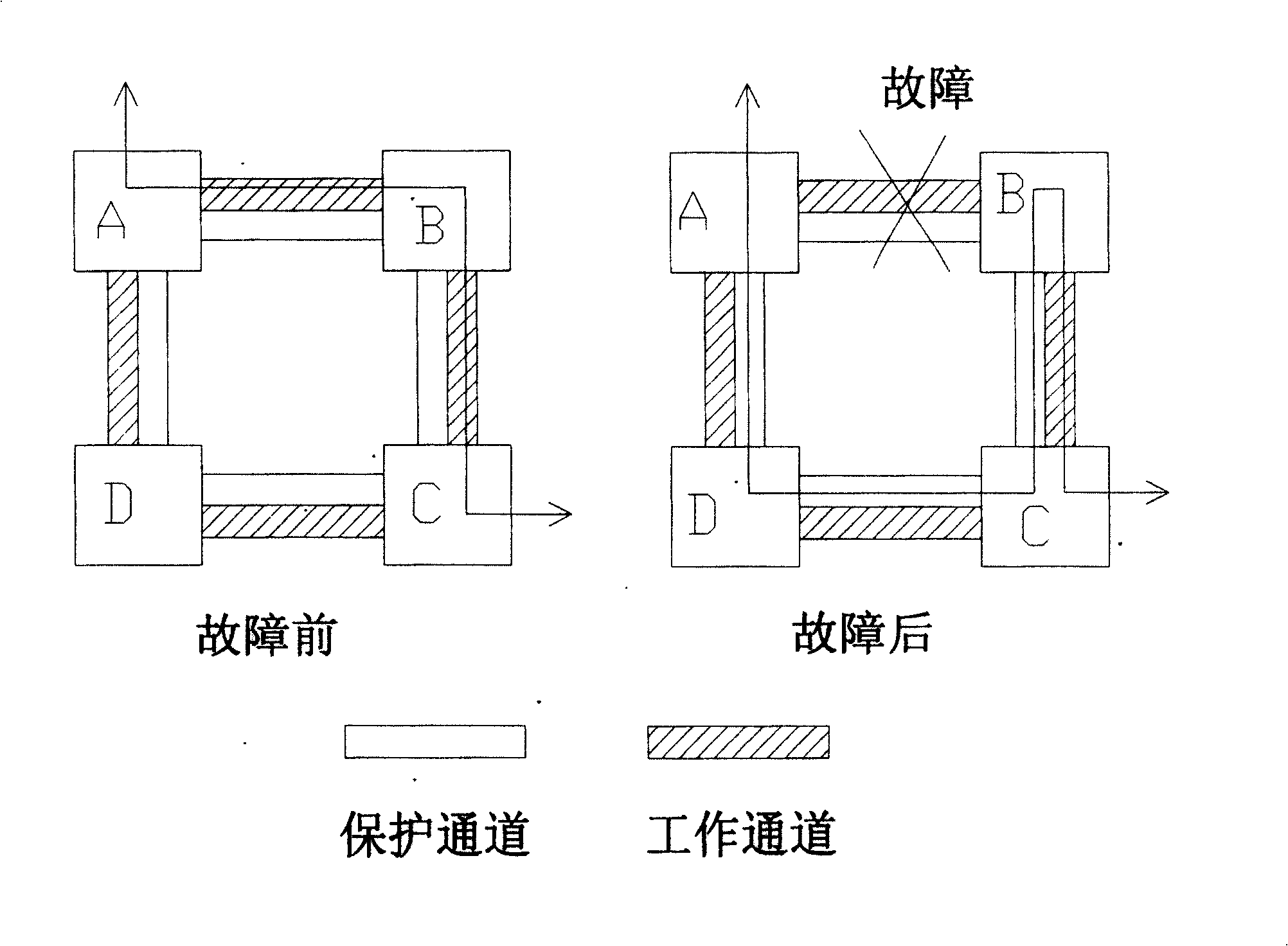 Bandwidth updating method and control flow for synchronous digital system