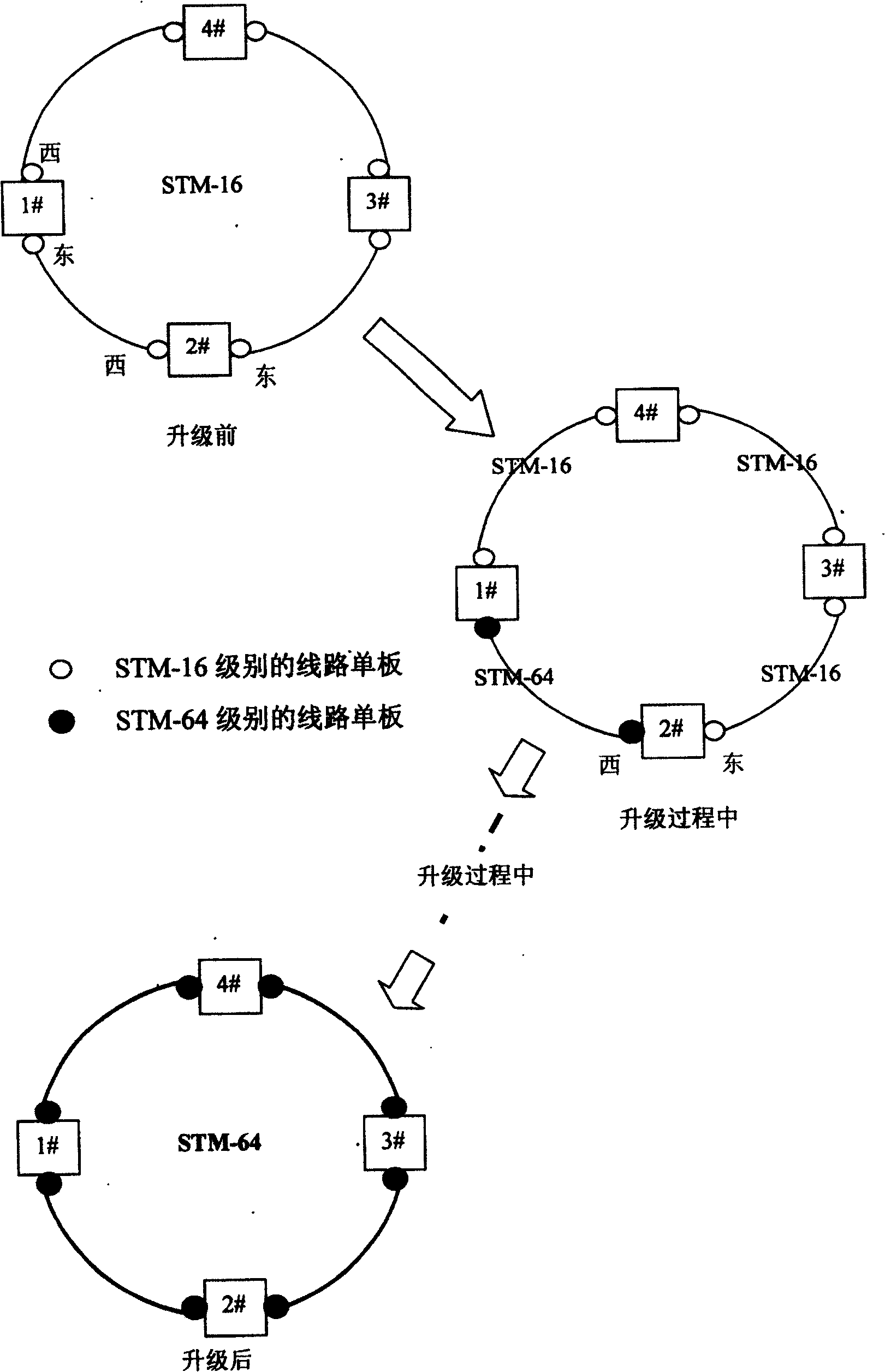 Bandwidth updating method and control flow for synchronous digital system