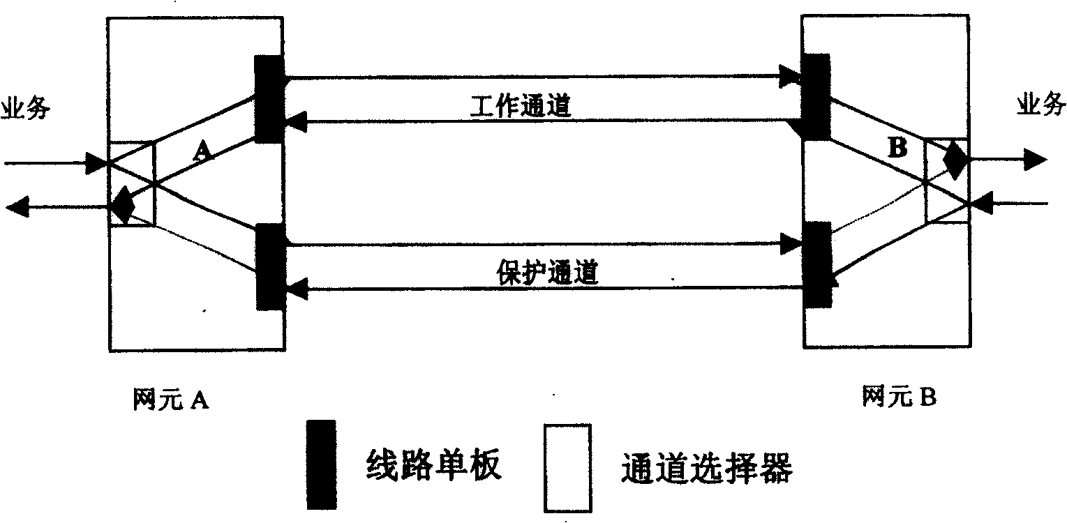 Bandwidth updating method and control flow for synchronous digital system