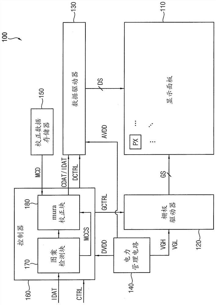 Display device, and method of operating display device