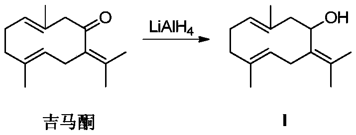 Preparation method of germacrone oxobutyric acid