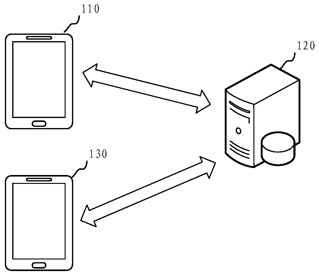 Order processing method and device, computer equipment and storage medium