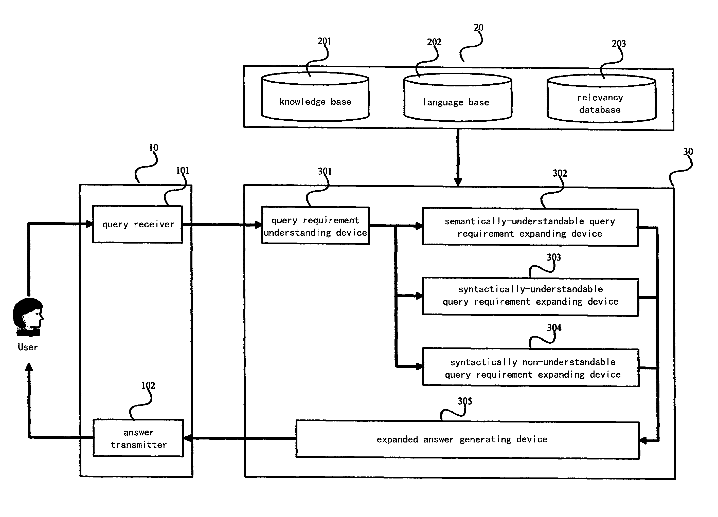 Apparatus and method for expanding natural language query requirement