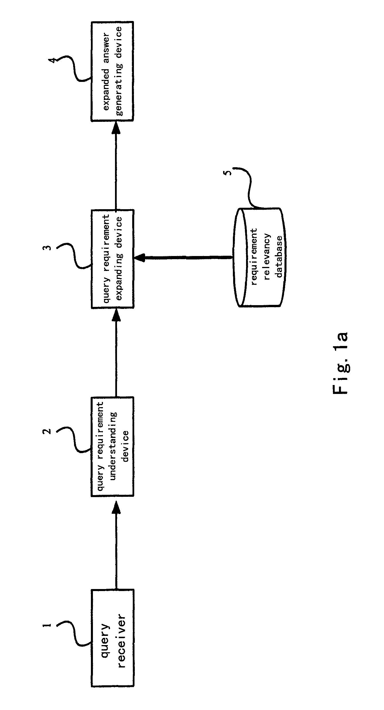 Apparatus and method for expanding natural language query requirement