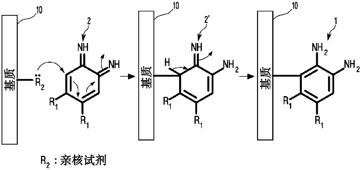 Polymer surface-coated with aromatic amine-based compound in substrate-independent manner and coating method therefor