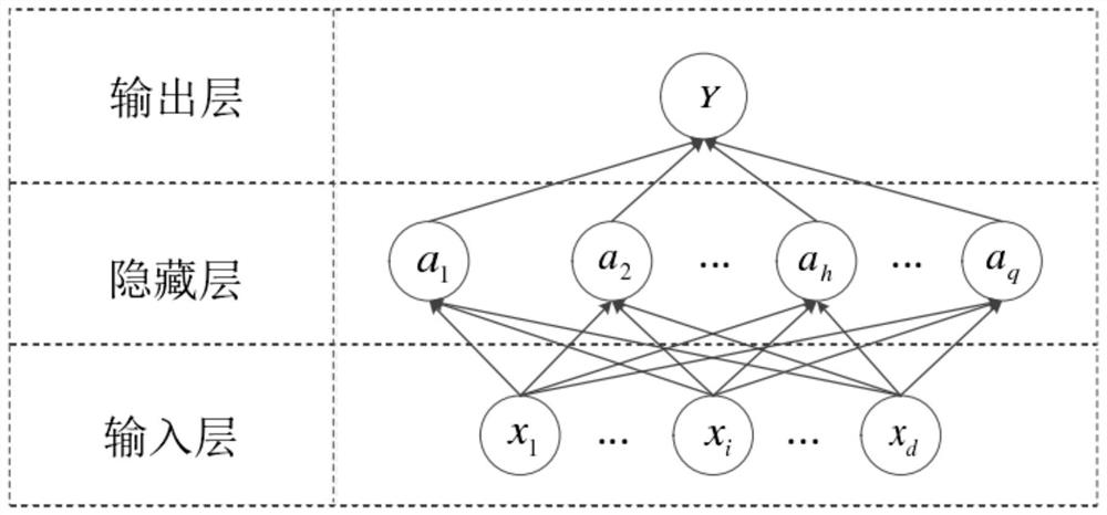 Method for establishing wide-area and local-area fused high-precision ionospheric scintillation model