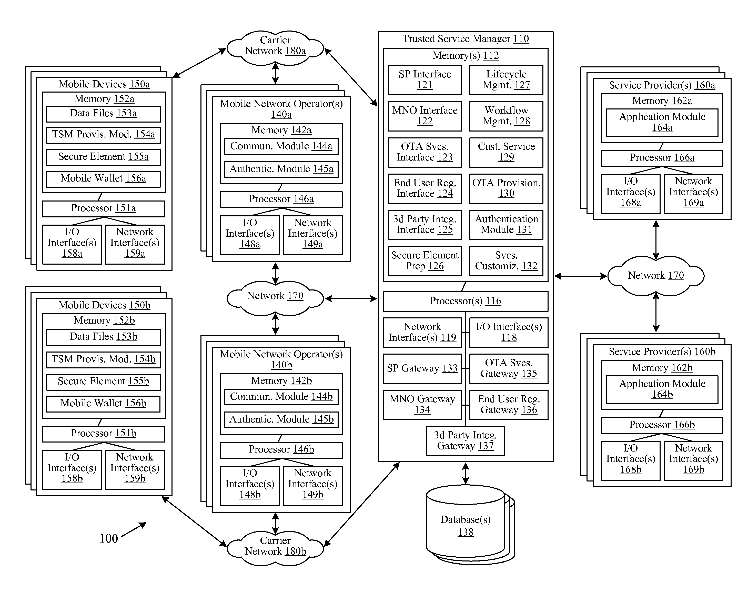 Systems and Methods for Identifying Devices by a Trusted Service Manager