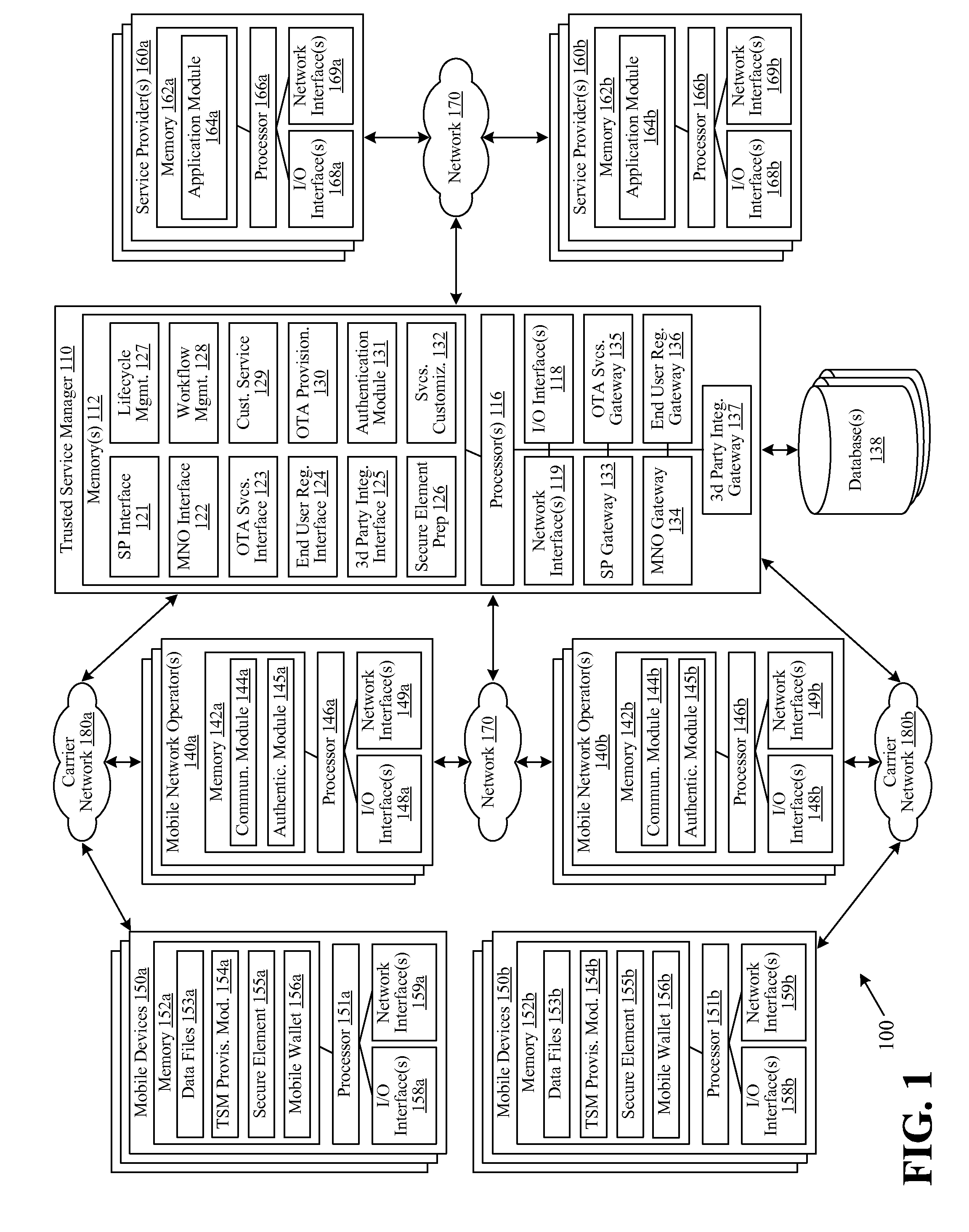 Systems and Methods for Identifying Devices by a Trusted Service Manager