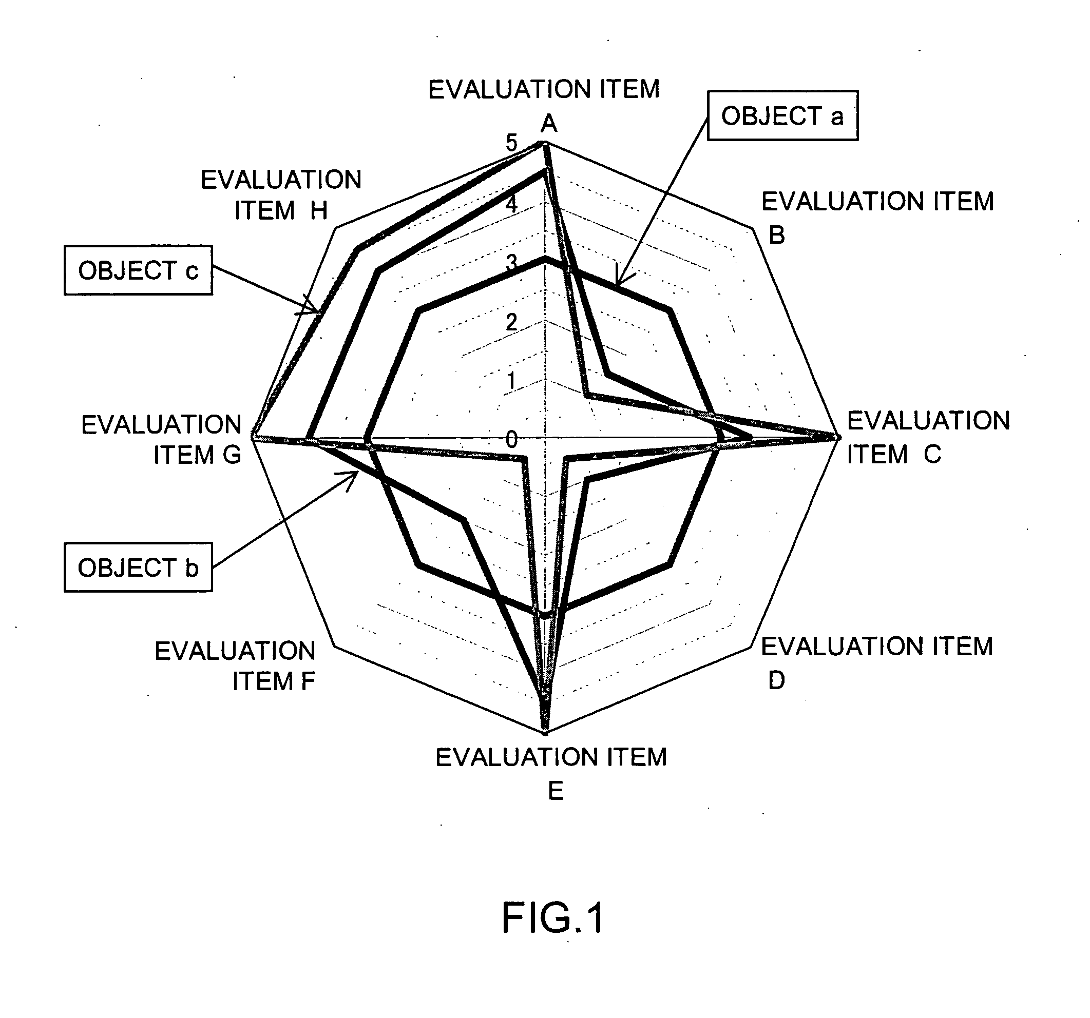 Polygonal chart drawing processing method, device and computer-readable medium recording a program of the same