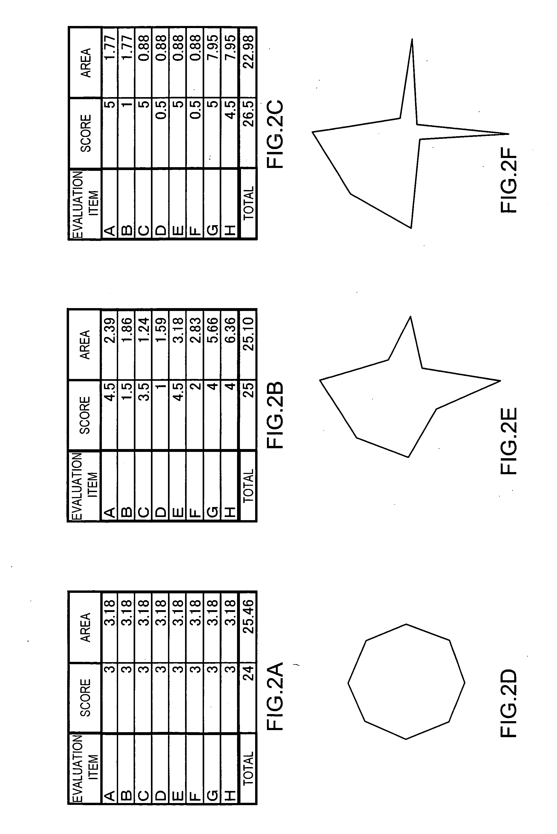 Polygonal chart drawing processing method, device and computer-readable medium recording a program of the same