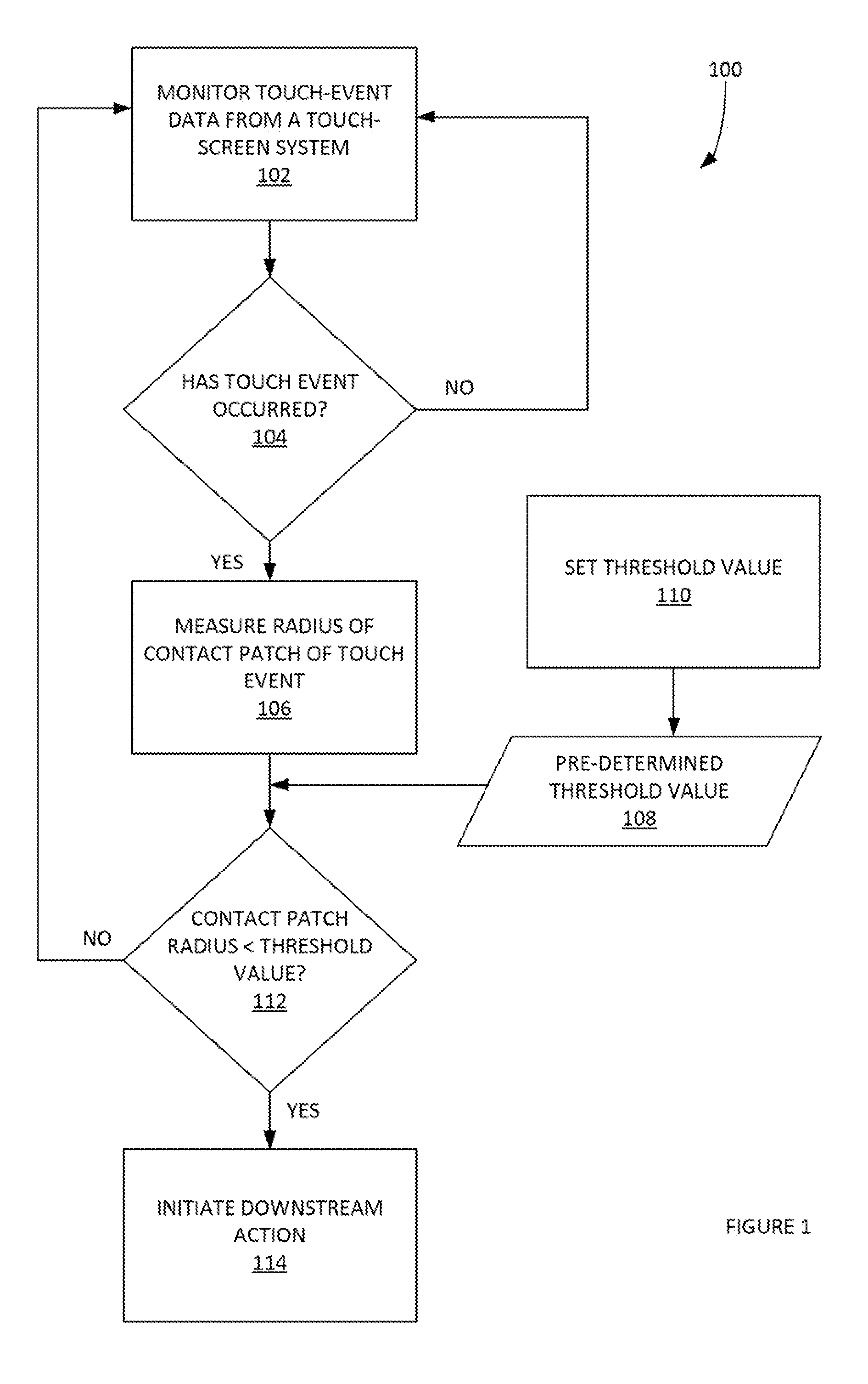 Setting computing device functionality based on touch-event properties