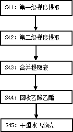 Method for extracting silymarin