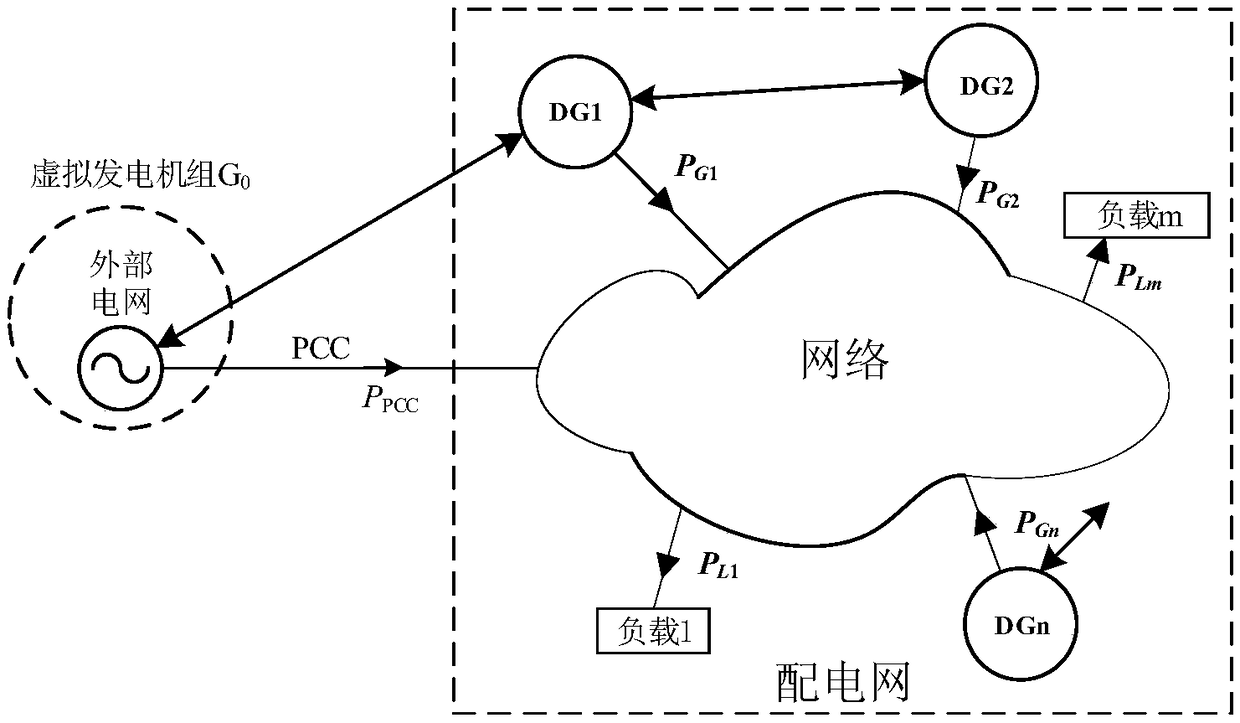 Real-time distributed economic dispatching method for power distribution network
