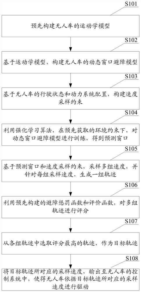 Unmanned vehicle obstacle avoidance method and device based on reinforcement learning