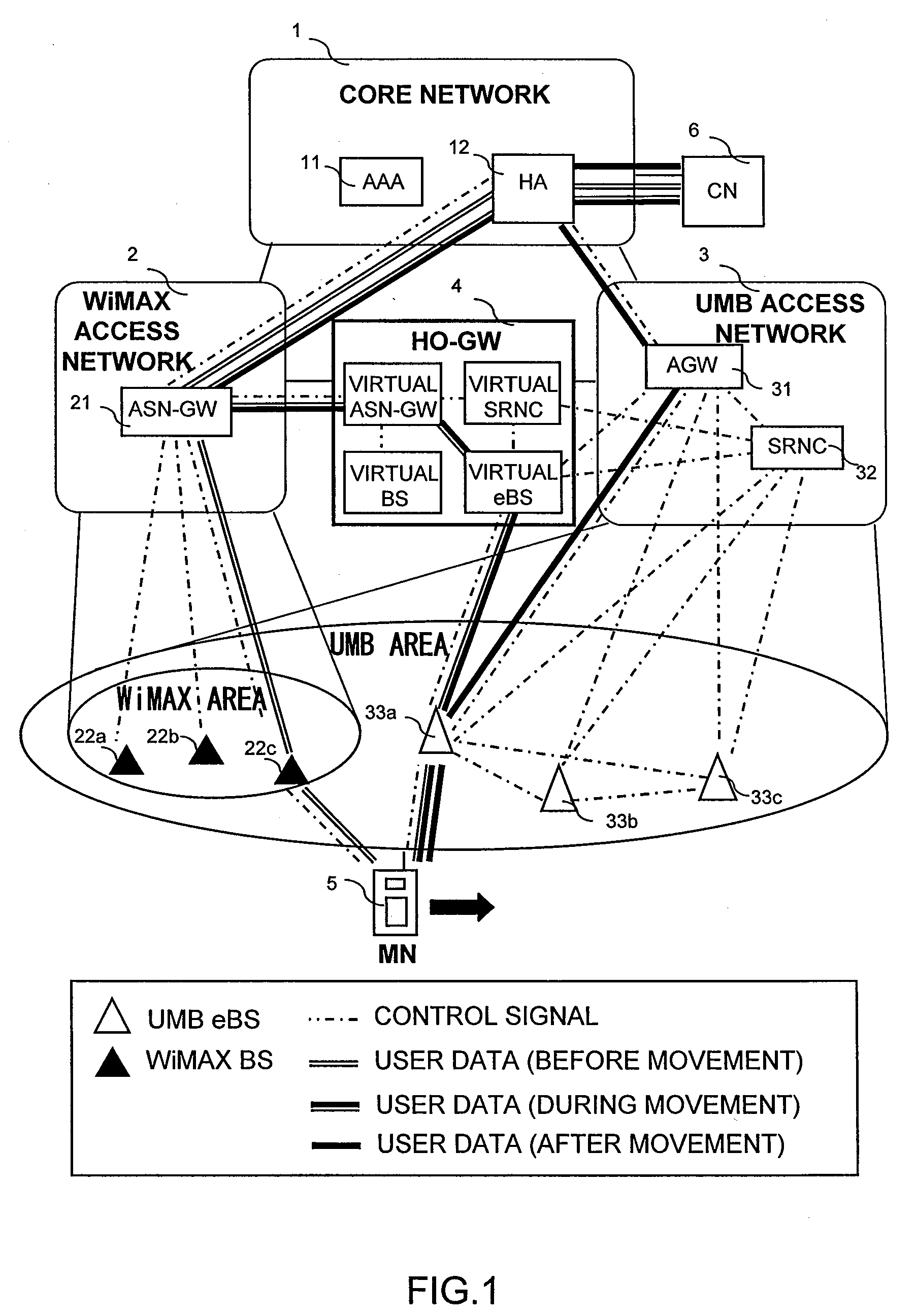 Communication system and gateway apparatus