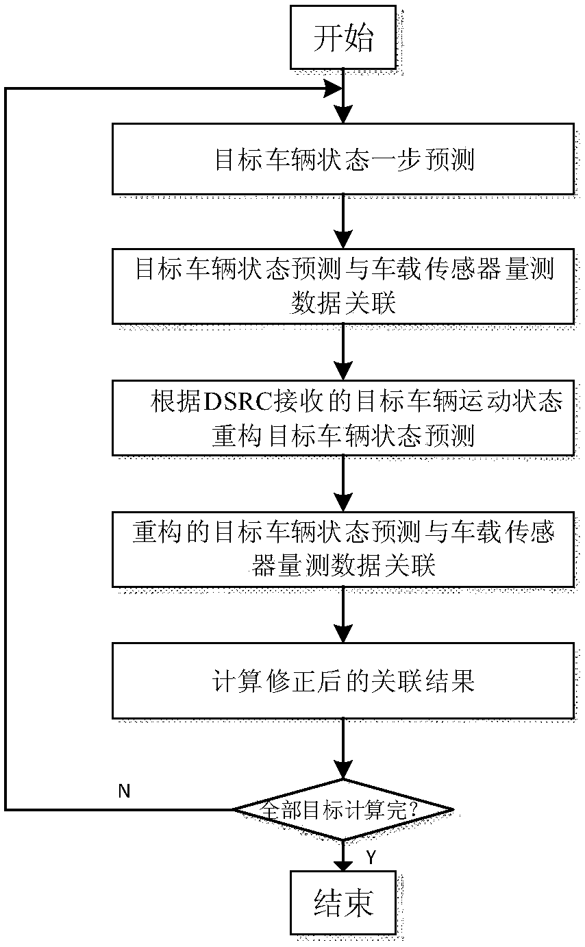 Intelligent vehicle target tracking system and method based on dsrc and vehicle sensor fusion