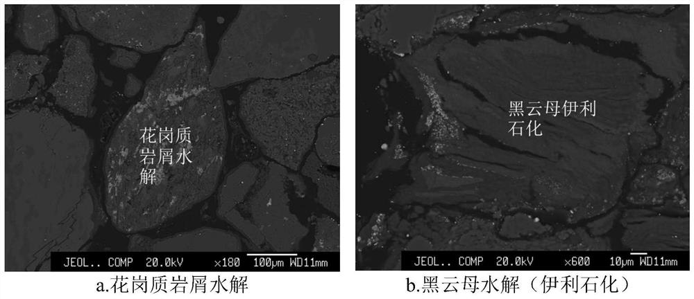 A method for geological identification of oxidation zone between ore-bearing layers of sandstone-type uranium deposits