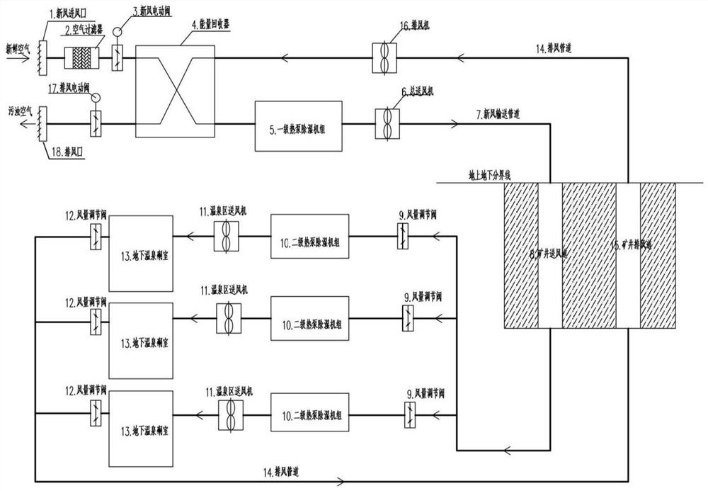 Heat pump dehumidification device and method for underground hot spring area of abandoned mine