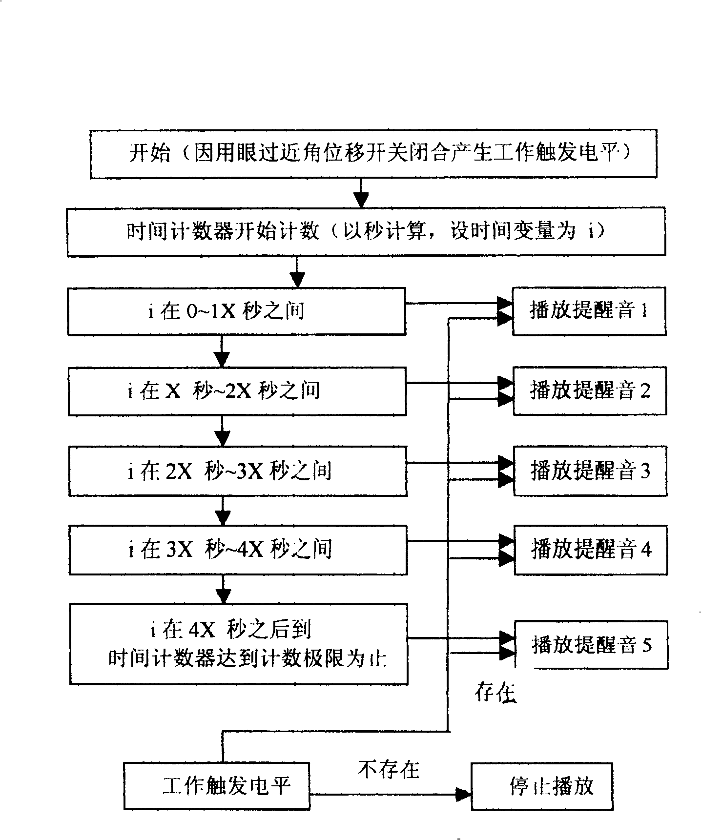 Eye protective reminding device of gradually incresing reminding sound and tis procedure