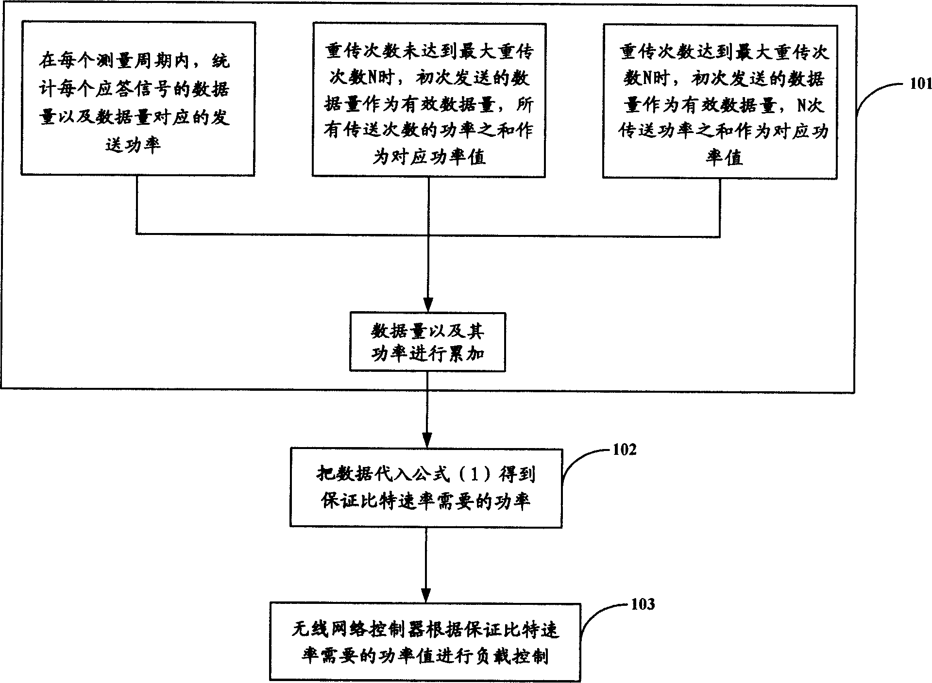 Method and device for measuring cell public measured value