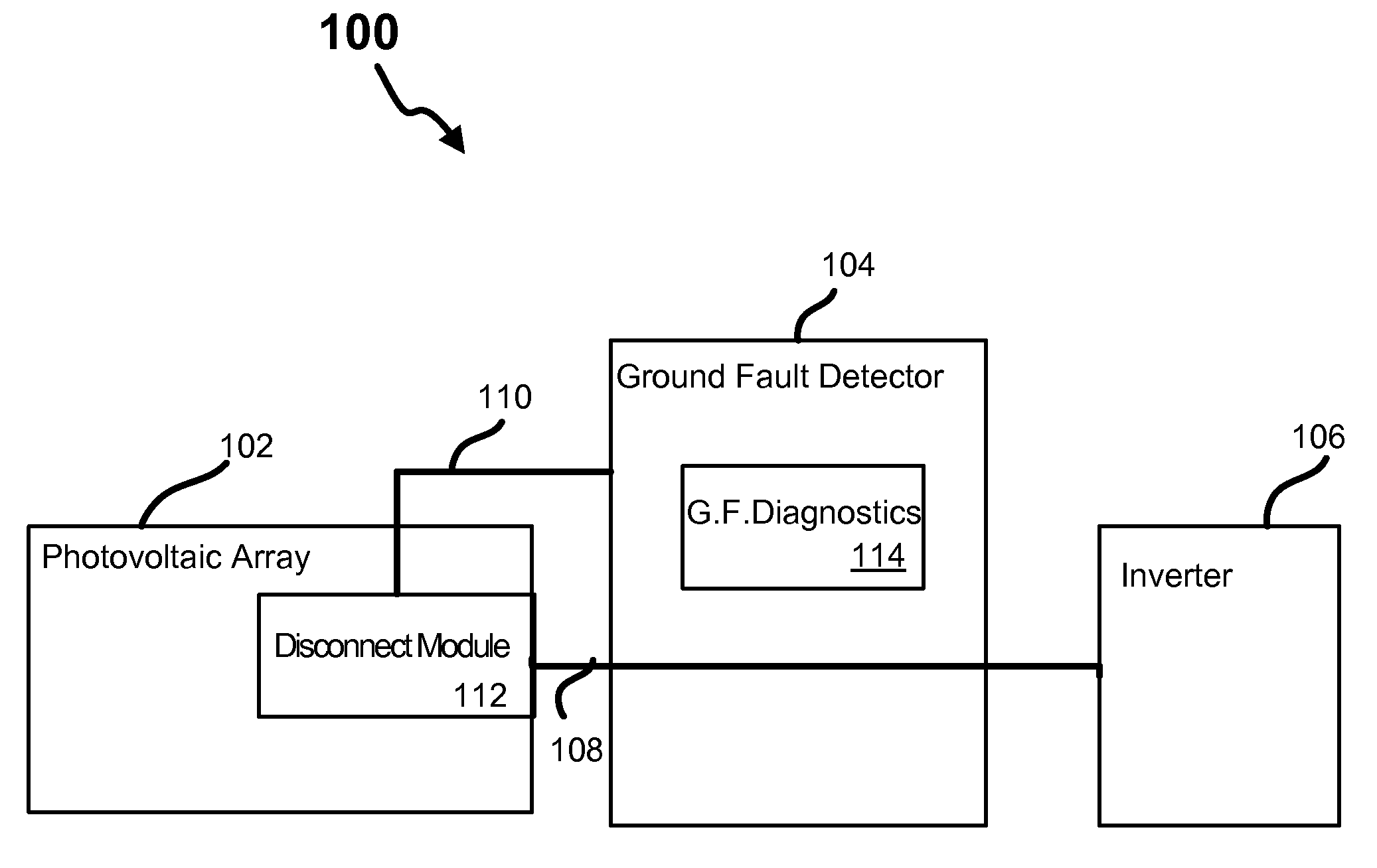 System and method for ground fault detection and interruption