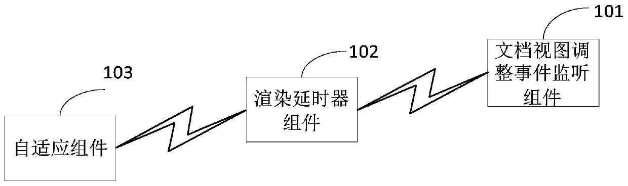 Component rendering method and device