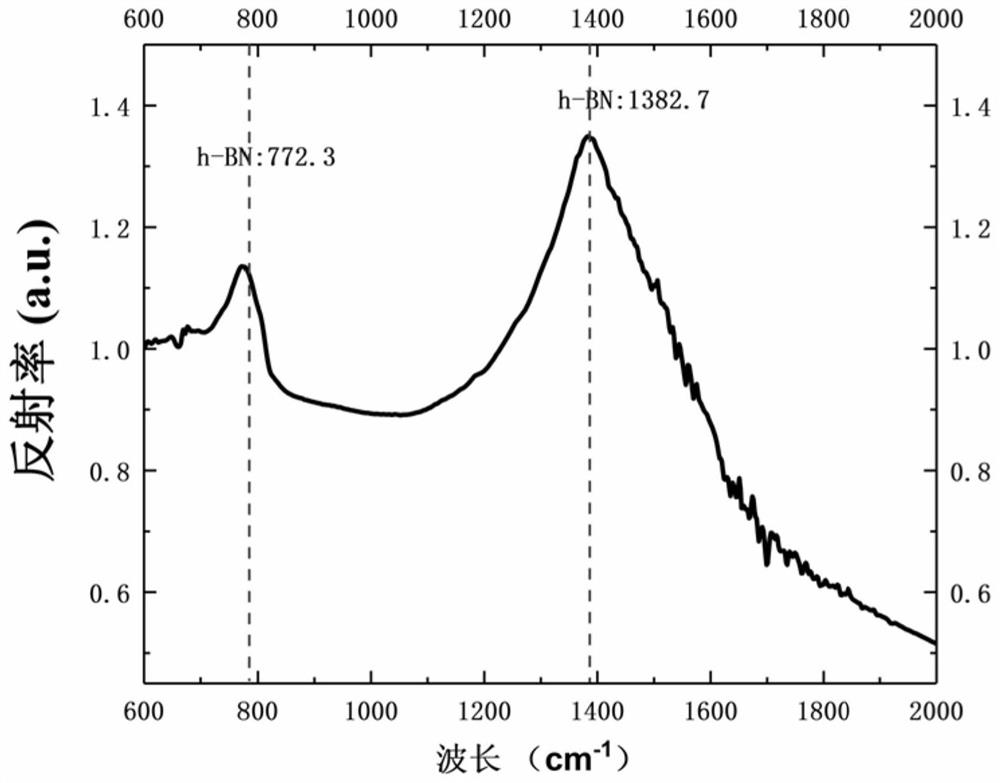 Hexagonal boron nitride thick film based on ion beam sputtering deposition, preparation method and application