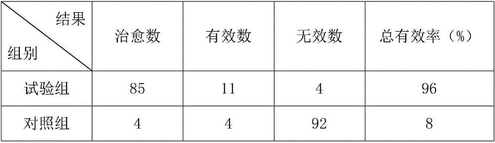 Health-care sesame oil and preparation method thereof