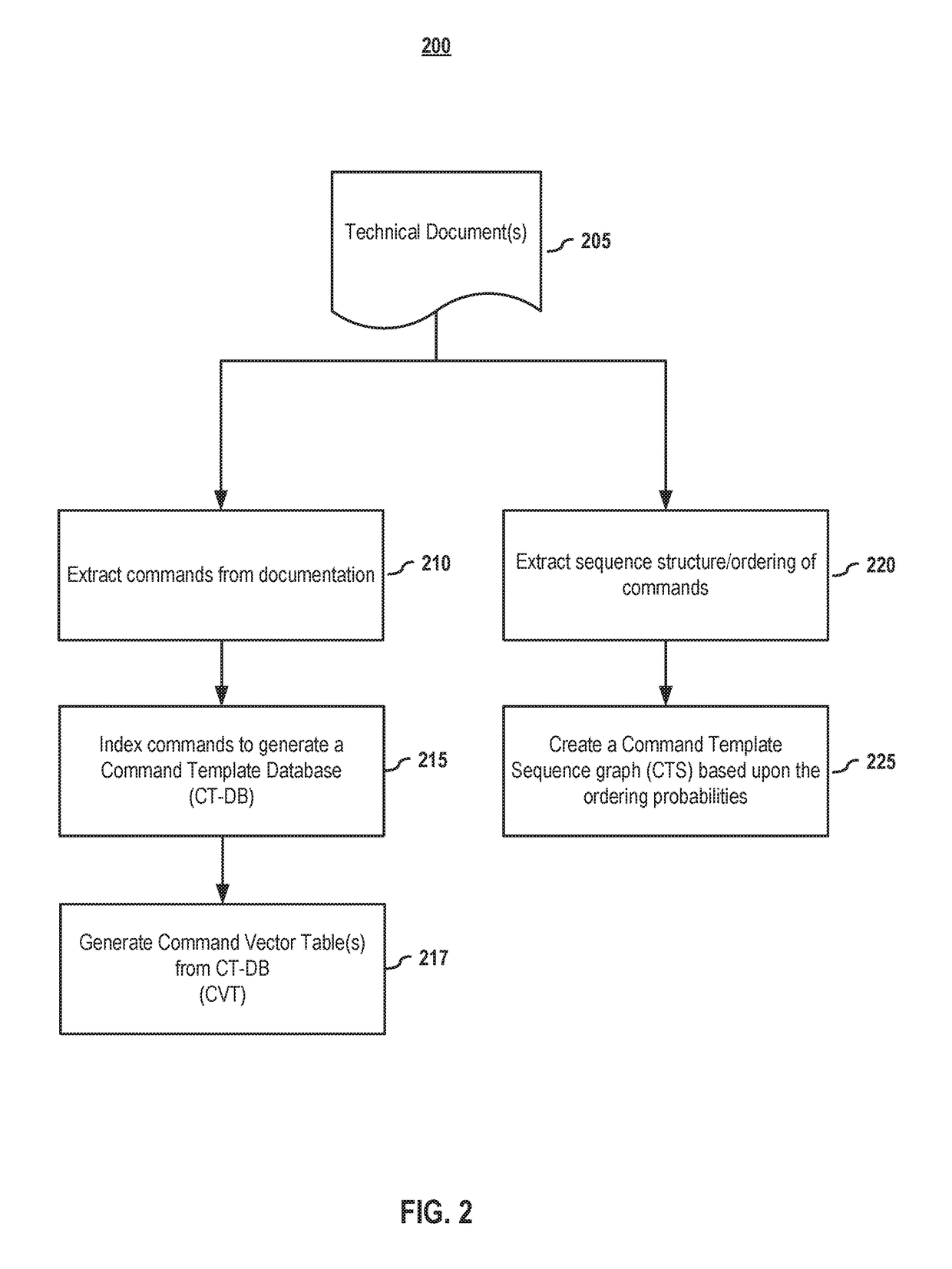 Test vector generation from documentation