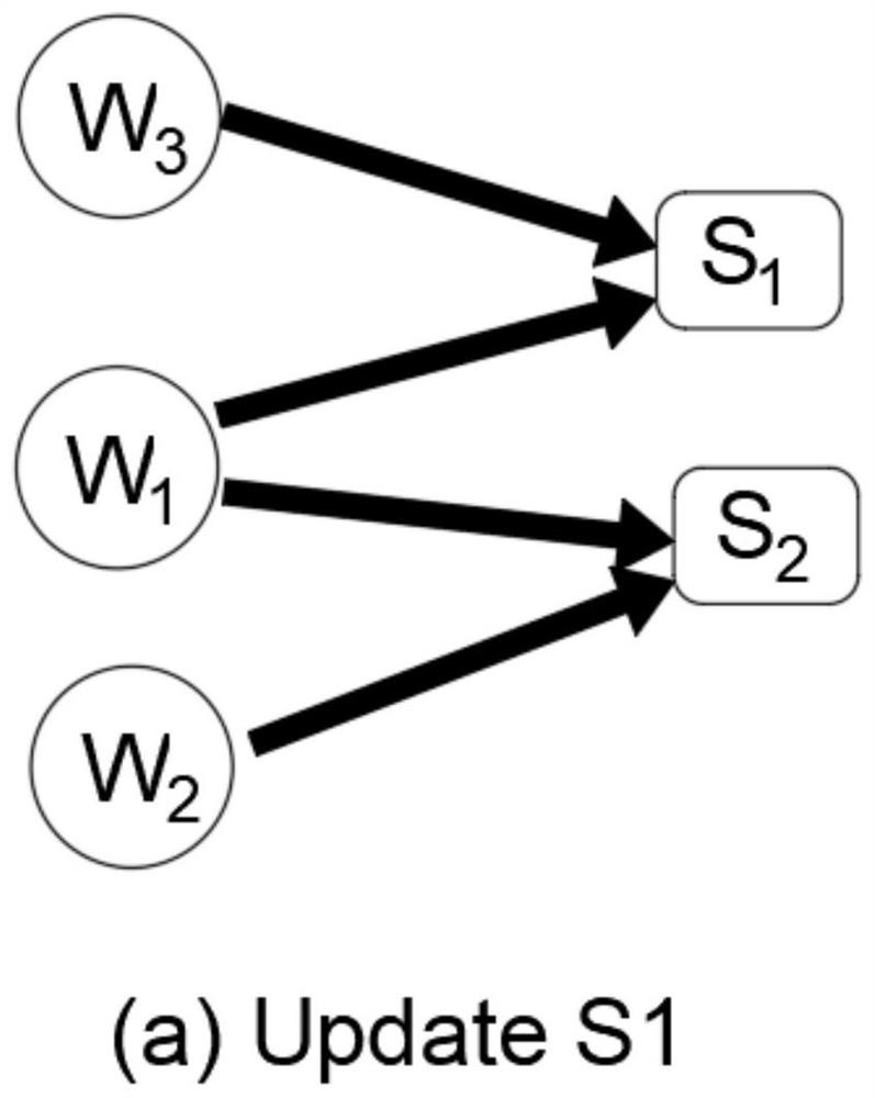 Automatic text abstracting method based on heterogeneous graph network