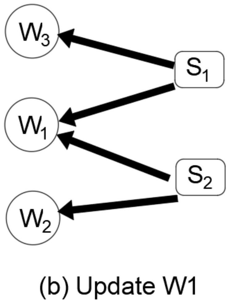 Automatic text abstracting method based on heterogeneous graph network