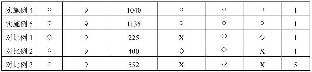 A kind of silicon steel environment-friendly insulating coating for drive motor of new energy vehicle and preparation method thereof