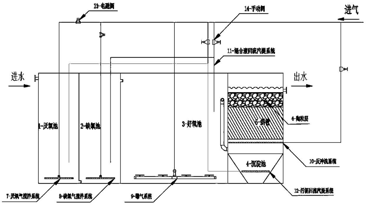 Integrated high-efficiency sewage treatment equipment for treating rural domestic sewage