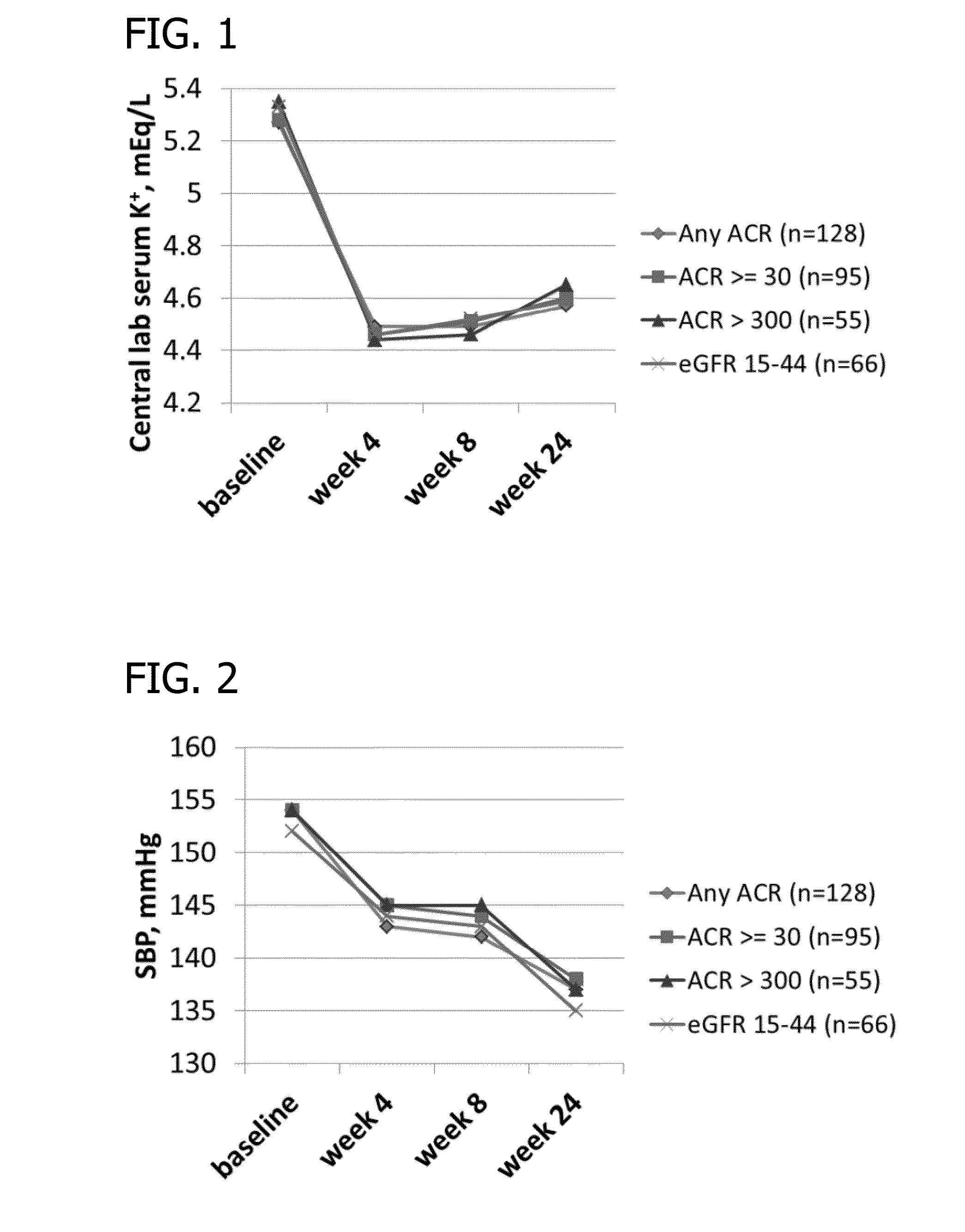 Potassium binding polymers for treating hypertension and hyperkalemia