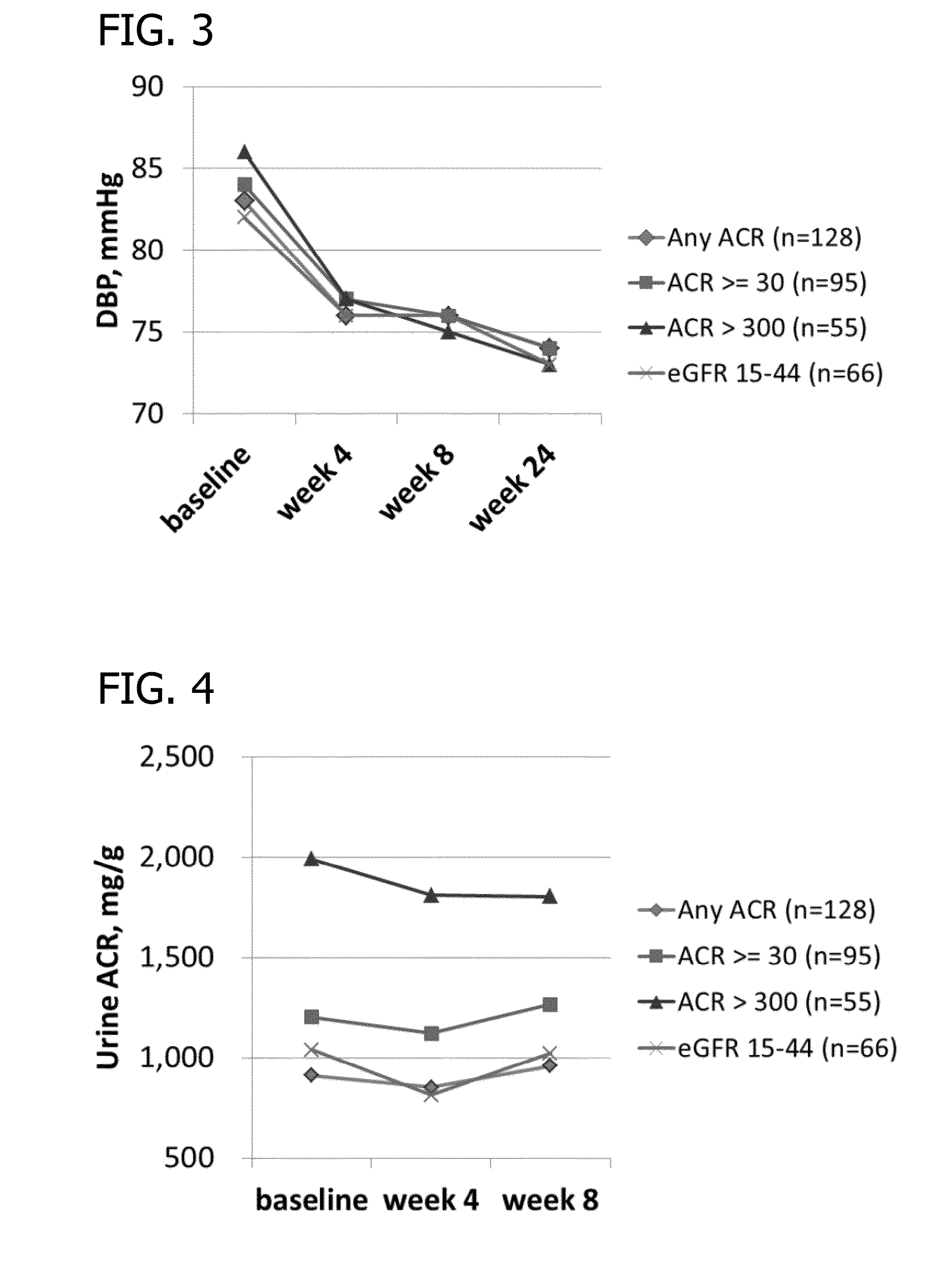 Potassium binding polymers for treating hypertension and hyperkalemia