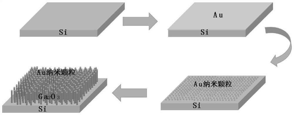 Preparation method of silicon-based size-controllable beta-Ga2O3 nanowire